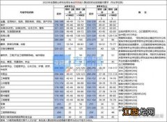 2022年考研英语一分数线预测 2022年考研分数线分析