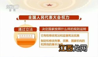 人民代表大会制度建立时间