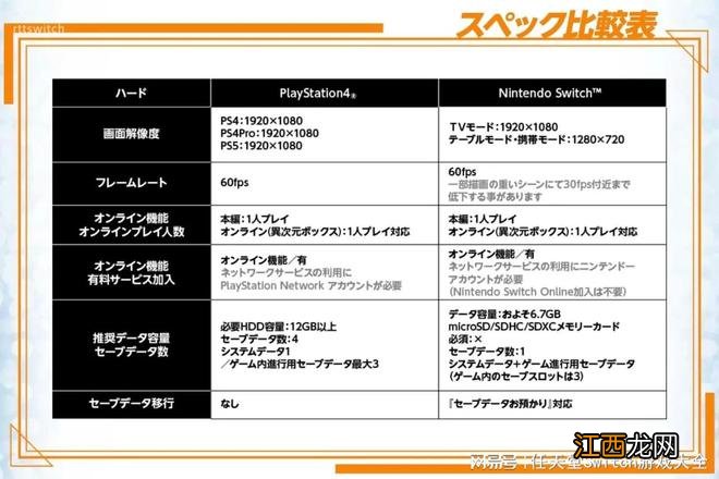 最高60FPS！《数码宝贝新秩序》画面性能公布