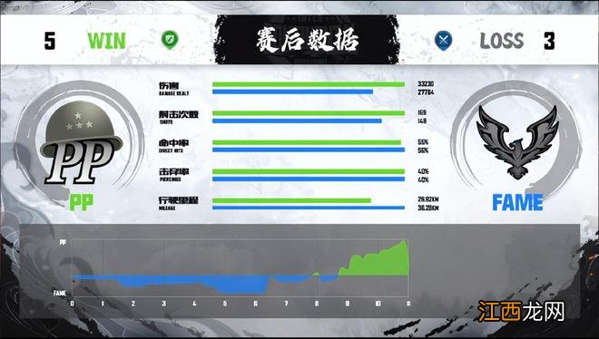 坦克世界洲际邀请赛落下帷幕 PP战队荣获总冠军