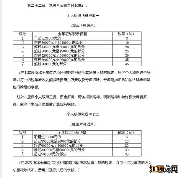 个税速算扣除数 个税计算中速算扣除数