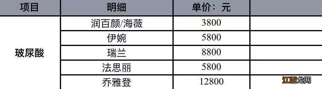 上千元玻尿酸成本仅19元是真的吗 1500元的玻尿酸是真的吗