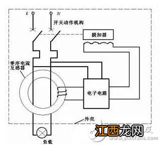 详解跳闸的原因 电开关跳闸的原因及处理方法