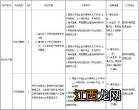 网络安全员应该具备的条件