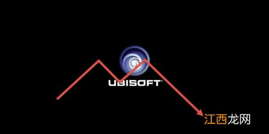 育碧股价暴跌！降至七年来最低点