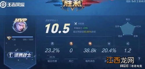 虞姬多少金币可以买