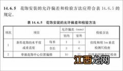 分部工程质量验收由谁组织