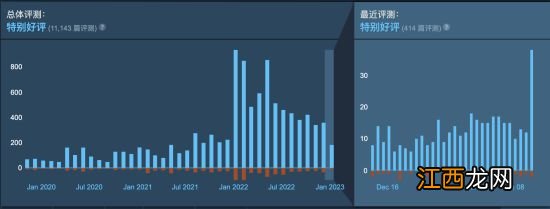 《觅长生》发布1.0正式版本 结束抢先体验阶段