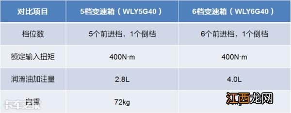 轻卡变速箱不是挡位越多越好 轻卡变速箱怎么分左右