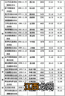 我国民族区域自治是以什么为基础