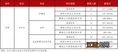 分数不高实力被低估的高等院校 河南理工大学在河南是几档大学