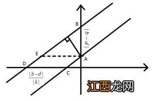 两条直线垂直k有什么关系