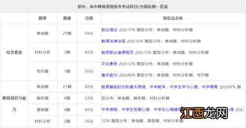 全国计算机二级等级考试最后的攻略 全国计算机二级考试内容过程