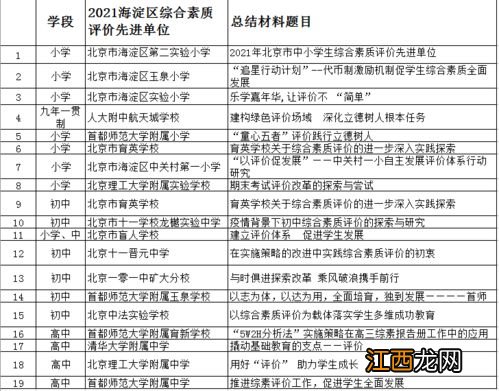 学生综合素质评价表家长评价怎么写 中学生综合素质评价家长评语共5篇