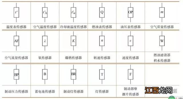 关于汽车的电气知识大全 汽车电气常见的有哪4种表示方法