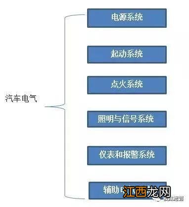 关于汽车的电气知识大全 汽车电气常见的有哪4种表示方法