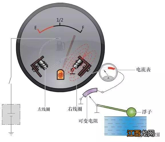 关于汽车的电气知识大全 汽车电气常见的有哪4种表示方法