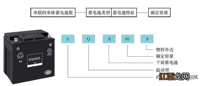 关于汽车的电气知识大全 汽车电气常见的有哪4种表示方法