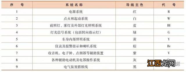 关于汽车的电气知识大全 汽车电气常见的有哪4种表示方法