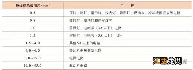 关于汽车的电气知识大全 汽车电气常见的有哪4种表示方法