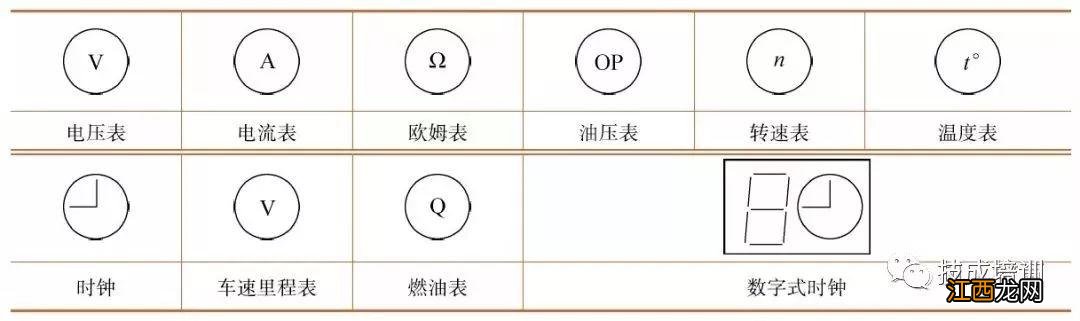 关于汽车的电气知识大全 汽车电气常见的有哪4种表示方法