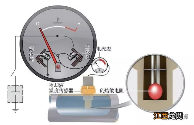 关于汽车的电气知识大全 汽车电气常见的有哪4种表示方法