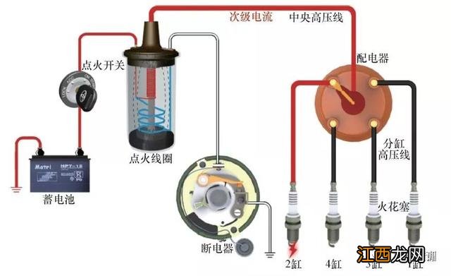 关于汽车的电气知识大全 汽车电气常见的有哪4种表示方法