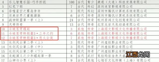 斗破苍穹特别篇来袭 斗破苍穹特别版萧炎大战云岚宗