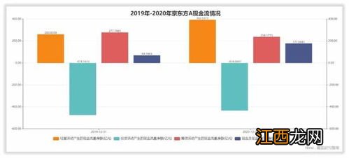 投资活动产生的现金流量包括哪些