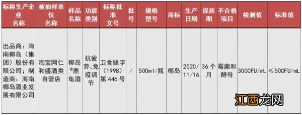 12批次食品抽检不合格 这7批次食品抽检不合格