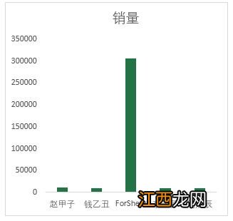 此图省略一万字 省略一万个句号