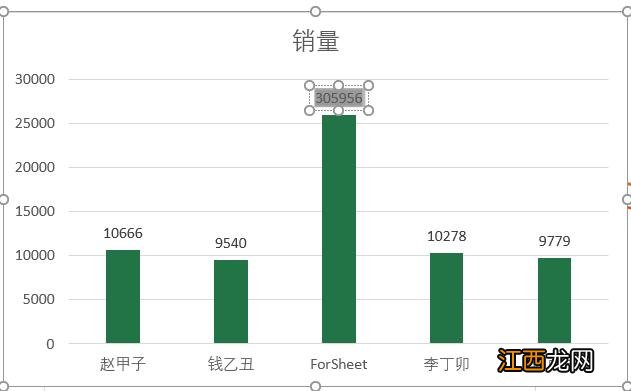 此图省略一万字 省略一万个句号