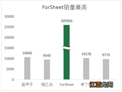 此图省略一万字 省略一万个句号