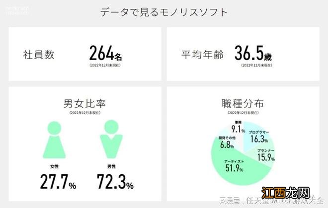 爆异度神剑开发商Monolith竟然是御用美工组