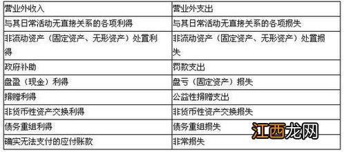 营业外支出会计分录是什么