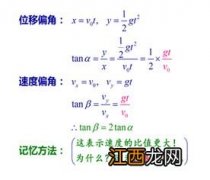 平抛运动速度夹角与位移夹角关系