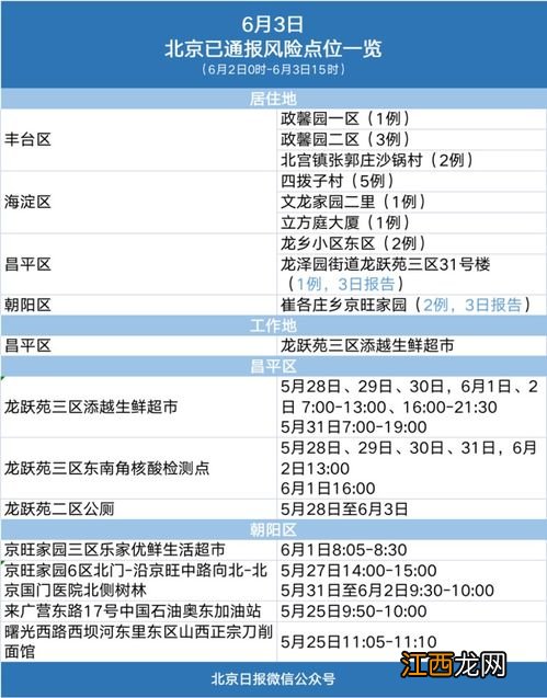 北京昨日13加2涉7区 北京社会面筛查7例分布在哪个区