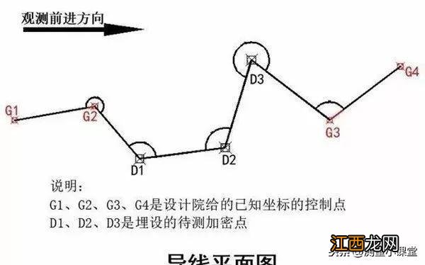 全站仪导线测量的详细操作方法 全站仪闭合导线测量具体步骤