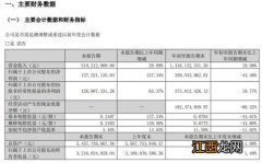 2022年前三季度6省市税收情况 近三年税收