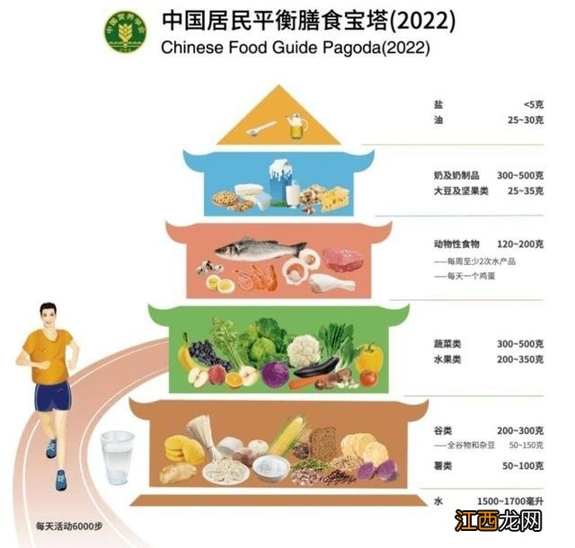 膳食指南又更新了 心血管病每天吃多少个鸡蛋