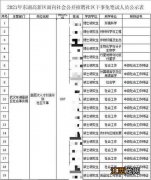 多名博士硕士竞聘社区干事 博士下基层任职