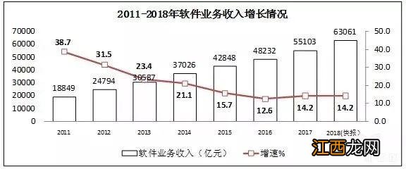 未来软件开发行业前景广阔 软件开发的公司前景