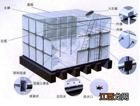 水箱安装验收的小知识你了解多少？