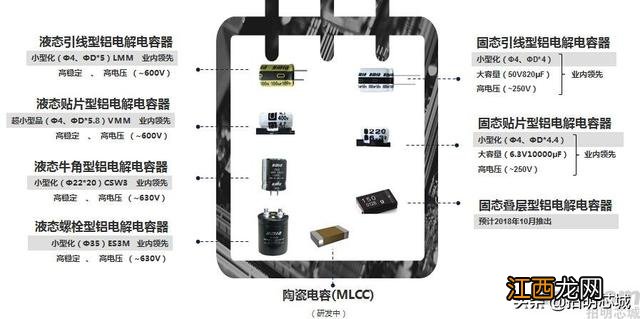 中高压铝电解电容器原厂永铭 滁州电解电容型号