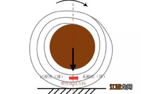 博士写论文解释科学擀面，手擀面怎么做更劲道？