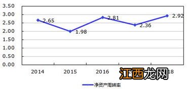 应收账款周转率分析是什么