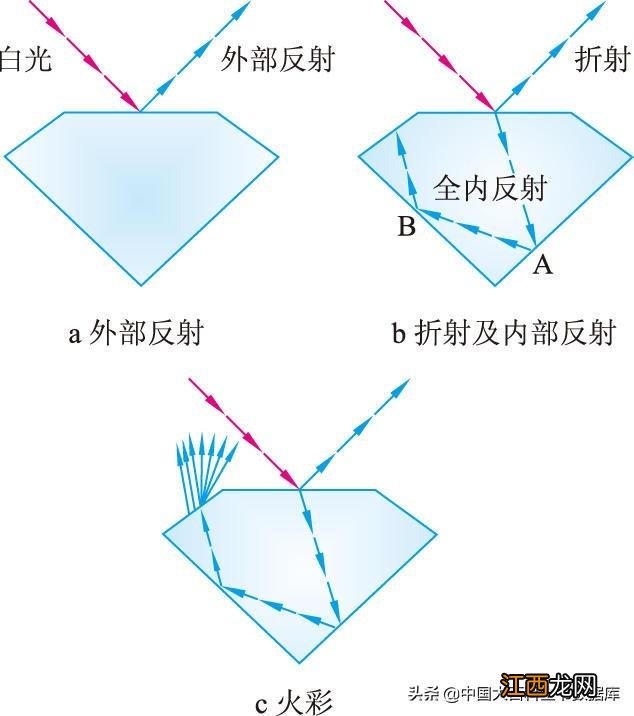 宝石级别的人工钻石生产成本比天然钻石还要高 钻石划玻璃钻石会破吗