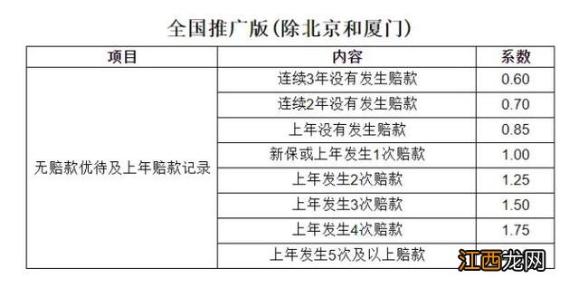 车险的代位追偿很好用 车险代位追偿有啥坏处