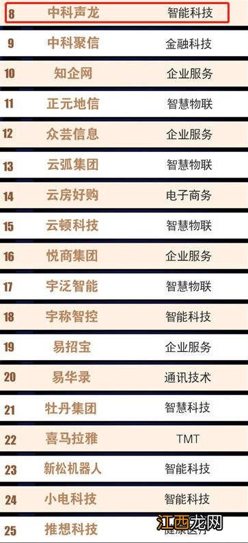 封面科技年度榜单创投资本榜揭晓 创投市场top100