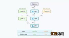 是否存在实际控制关系